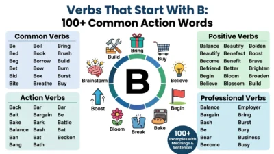 Verbs That Start With B