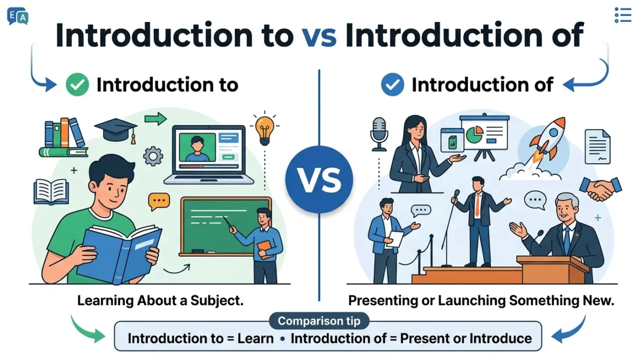 Introduction to vs Introduction of